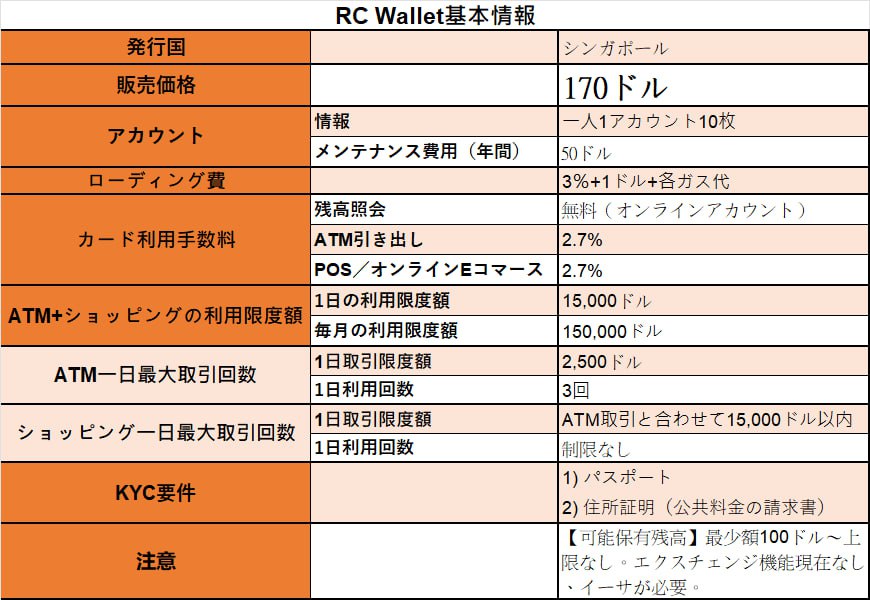 RC Wallet Info